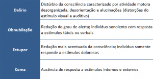 coma-nao-traumatico