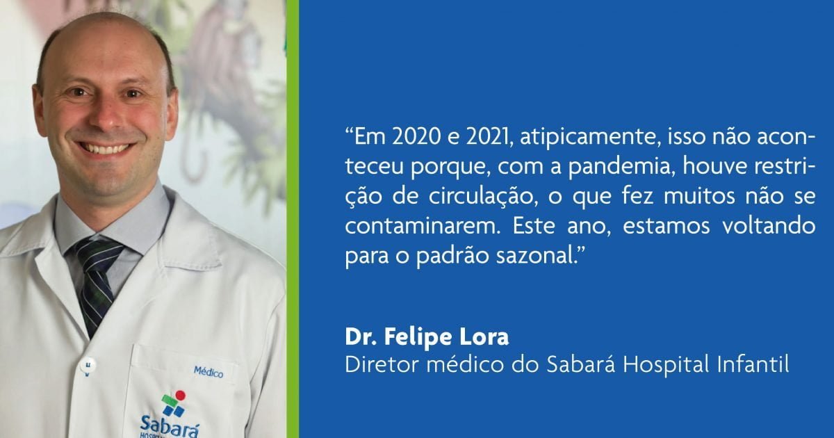 Dr. Felipe Lora, diretor médico do Sabará Hospital Infantil conversa com jornal O Estado de S. Paulo sobre o aumento de casos de VSR