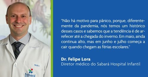 Dr. Felipe Lora, diretor médico do Sabará Hospital Infantil participa de matéria do jornal Folha de S.Paulo